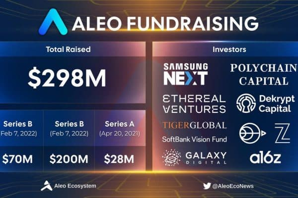 Aleo backers