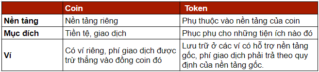 Coin vs. Token Comparison