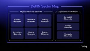 DePIN Sector Map