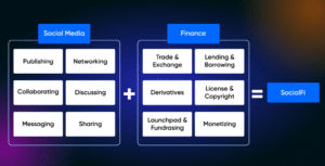 SocialFi là gì?